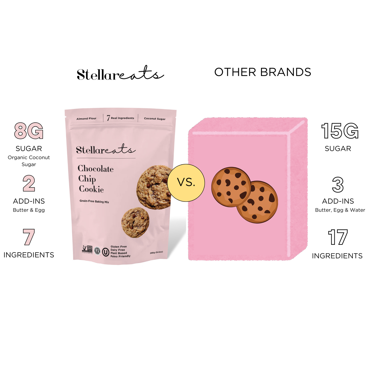 Stellar Eats Chocolate Chip Cookie Mix
