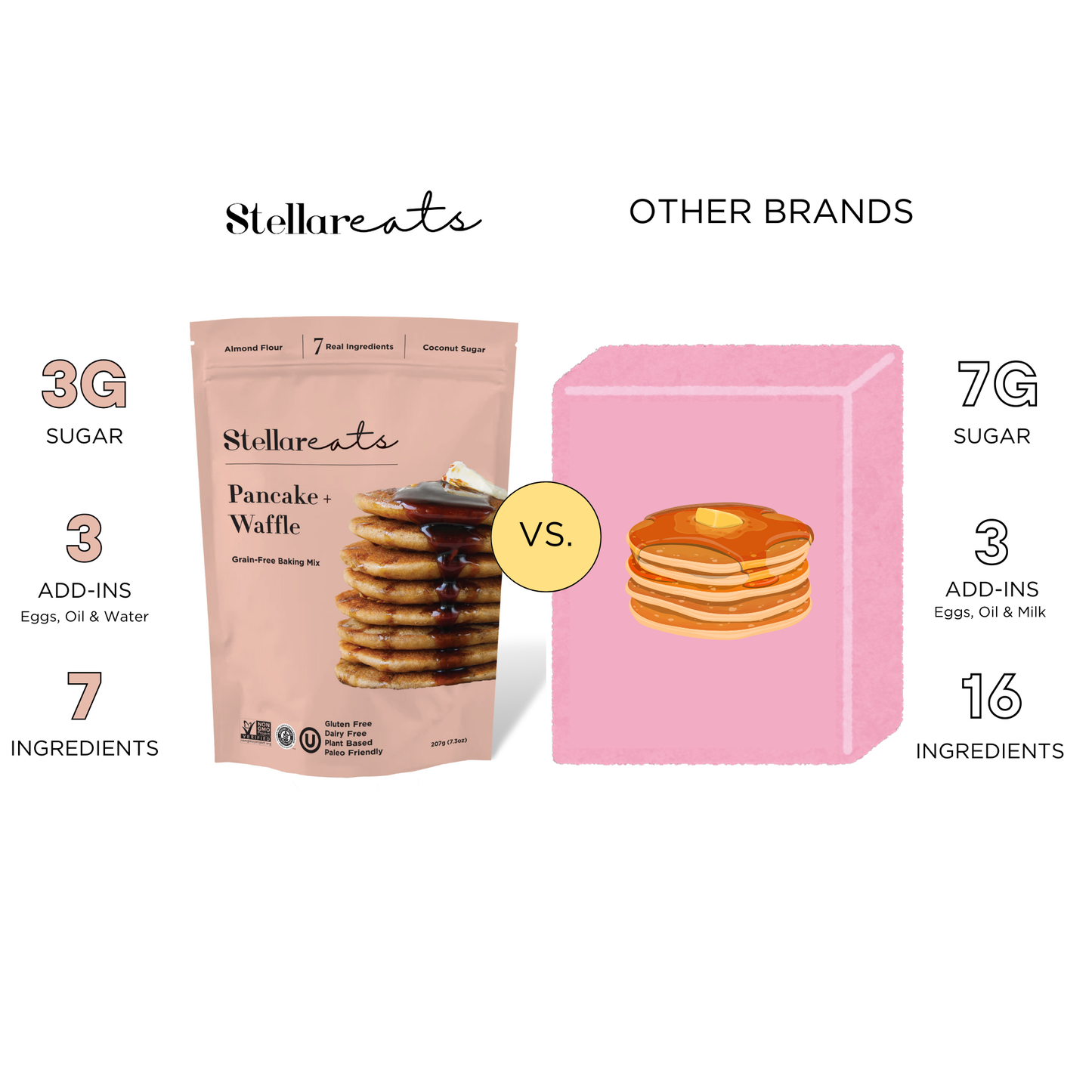 Stellar Eats Pancake + Waffle Mix