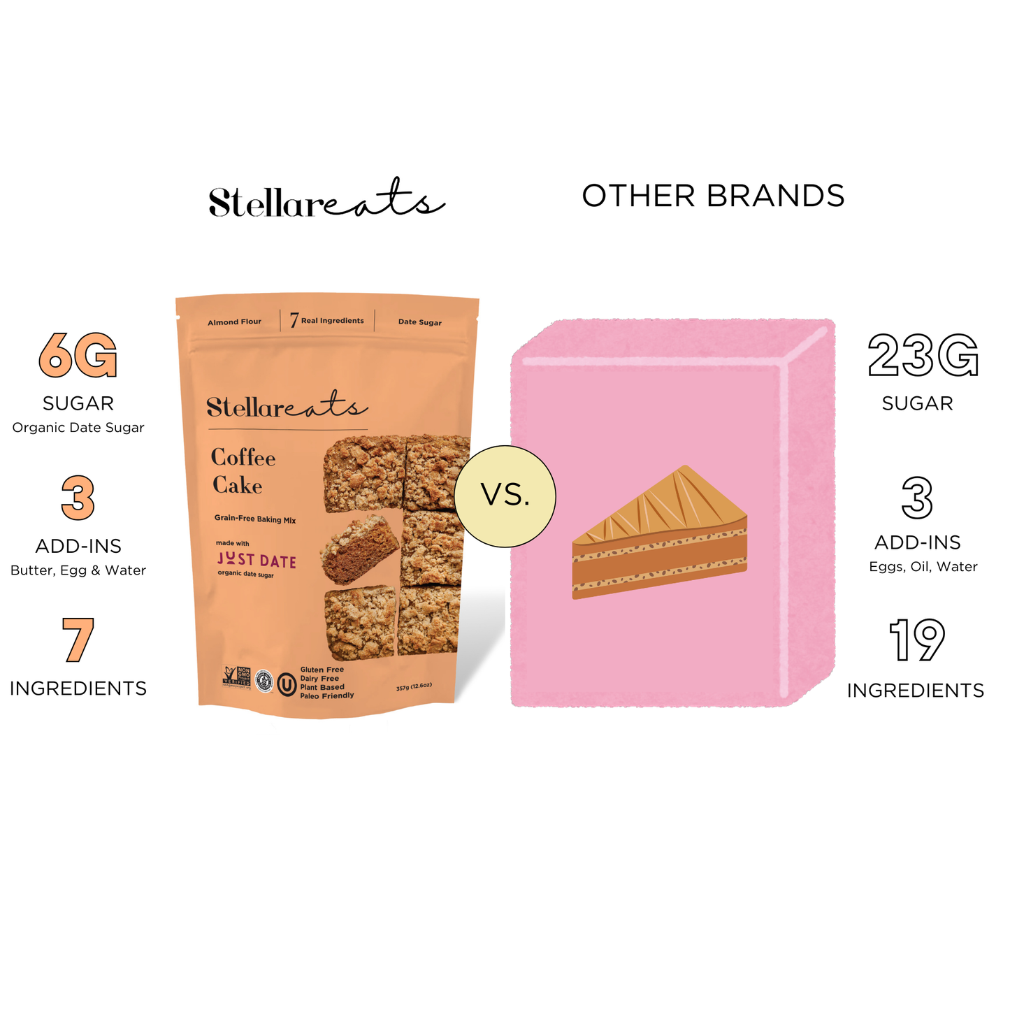 Stellar Eats Coffee Cake Mix