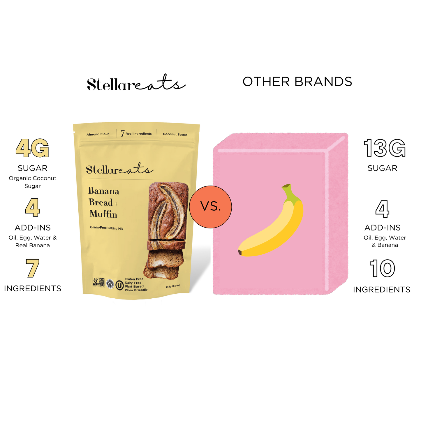 Stellar Eats Banana Bread + Muffin Mix