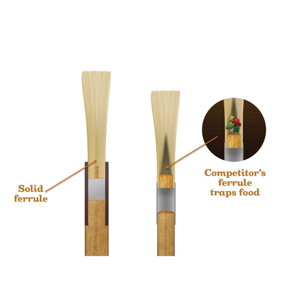 Mrs. Anderson's Baking Pastry Basting Brush, 1"