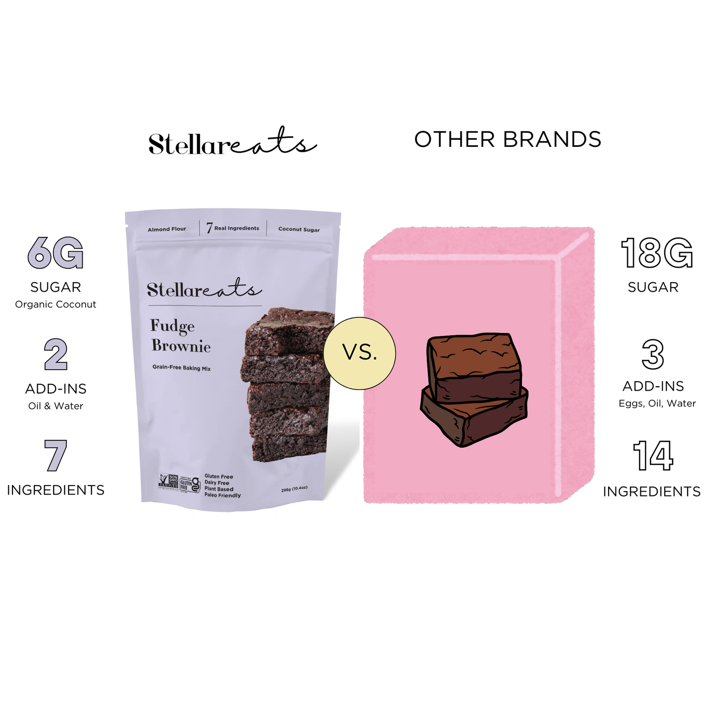 Stellar Eats Fudge Brownie Mix