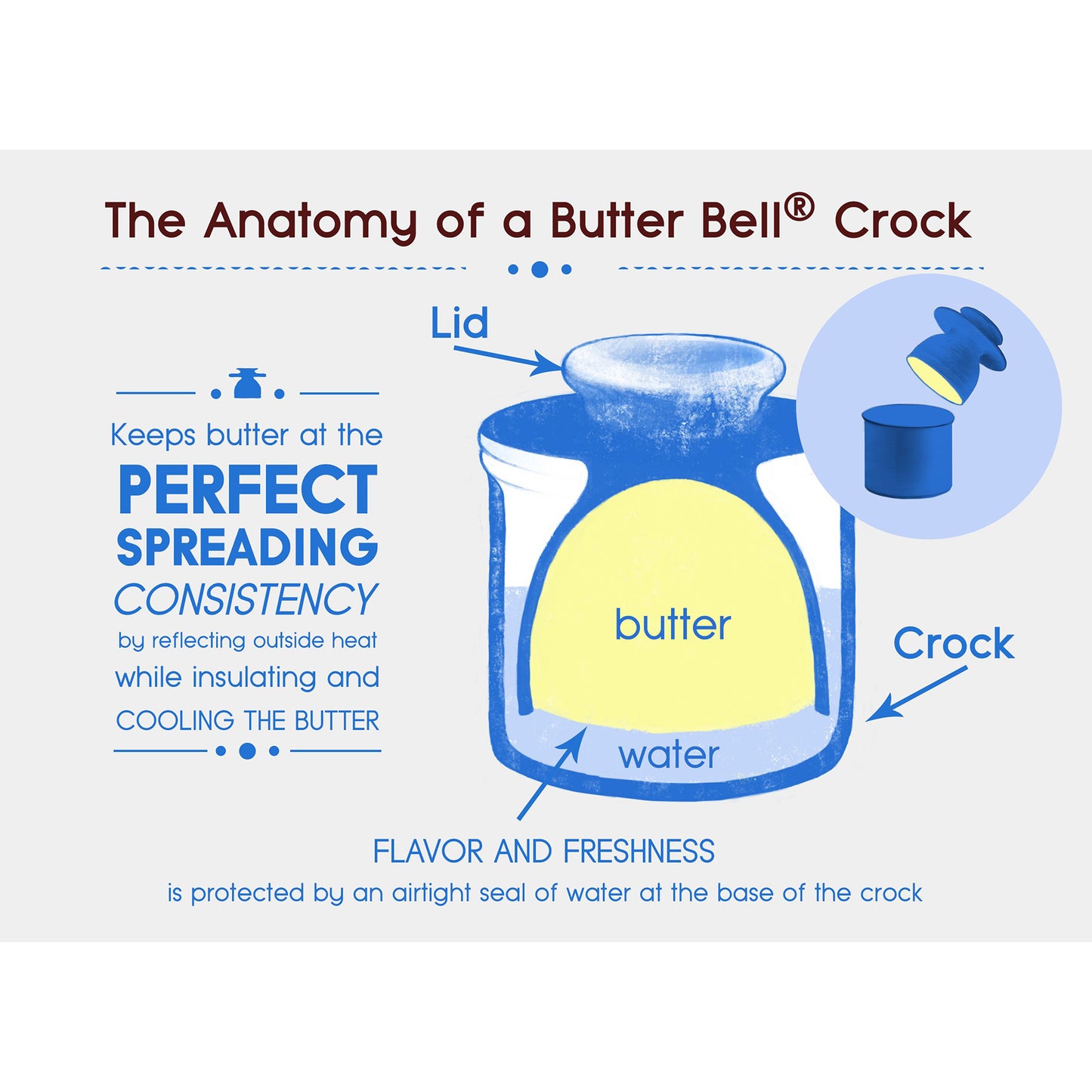 Butter Bell Crock Cafe Matte Steel Grey