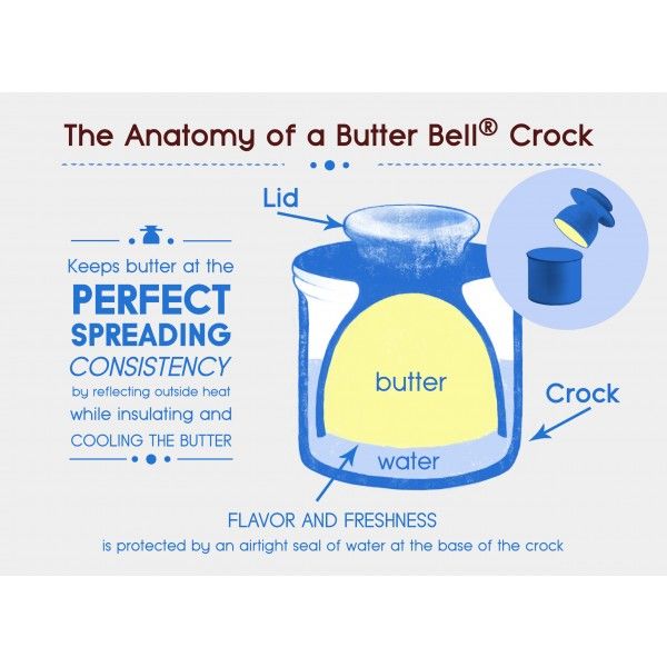 Butter Bell Crock Cafe Matte Stone